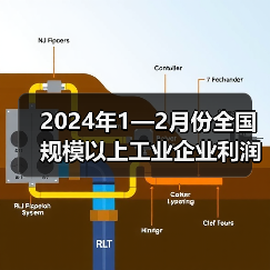 2024年1—2月份全国规模以上工业企业利润增长10.2%(图4) 2024年1—2月份全国规模以上工业企业利润增长10.2%(图4)