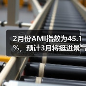 2月份AMI指数为45.1%，预计3月将挺进景气区间