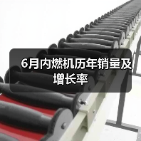 6月内燃机历年销量及增长率