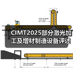 CIMT2025部分激光加工及增材制造设备评述(图1) CIMT2025部分激光加工及增材制造设备评述(图1)