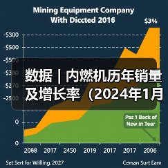数据 | 内燃机历年销量及增长率（2024年1月）（图3）