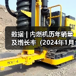数据 | 内燃机历年销量及增长率（2024年1月）（图4）