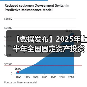 【数据发布】2025年上半年全国固定资产投资增长2.8%(图4) 【数据发布】2025年上半年全国固定资产投资增长2.8%(图4)
