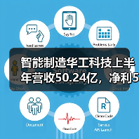 智能制造华工科技上半年营收50.24亿，净利5.82亿