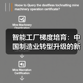 智能工厂梯度培育:中国制造业转型升级的新引擎(图3) 智能工厂梯度培育:中国制造业转型升级的新引擎(图3)