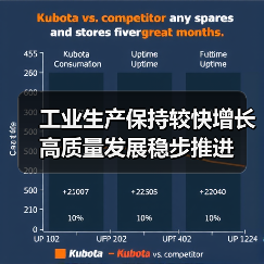 工业生产保持较快增长 高质量发展稳步推进