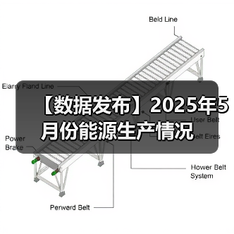 【数据发布】2025年5月份能源生产情况(图2) 【数据发布】2025年5月份能源生产情况(图2)