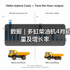数据 | 多缸柴油机4月销量及增长率(图4) 数据 | 多缸柴油机4月销量及增长率(图4)