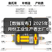 【数据发布】2025年4月份工业生产者出厂价格同比下降2.7%(图3) 【数据发布】2025年4月份工业生产者出厂价格同比下降2.7%(图3)