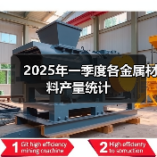 2025年一季度各金属材料产量统计(图4) 2025年一季度各金属材料产量统计(图4)