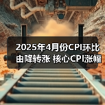 2025年4月份CPI环比由降转涨 核心CPI涨幅稳定(图3) 2025年4月份CPI环比由降转涨 核心CPI涨幅稳定(图3)