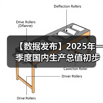 【数据发布】2025年一季度国内生产总值初步核算结果(图2) 【数据发布】2025年一季度国内生产总值初步核算结果(图2)