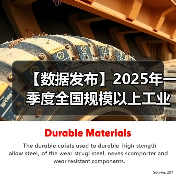 【数据发布】2025年一季度全国规模以上工业产能利用率为74.1%(图3) 【数据发布】2025年一季度全国规模以上工业产能利用率为74.1%(图3)