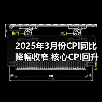 2025年3月份CPI同比降幅收窄 核心CPI回升(图4) 2025年3月份CPI同比降幅收窄 核心CPI回升(图4)