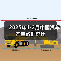 2025年1-2月中国汽车产量数据统计(图4) 2025年1-2月中国汽车产量数据统计(图4)