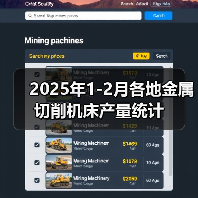 2025年1-2月各地金属切削机床产量统计(图1) 2025年1-2月各地金属切削机床产量统计(图1)