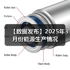 【数据发布】2025年3月份能源生产情况(图1) 【数据发布】2025年3月份能源生产情况(图1)