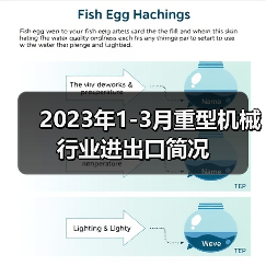 2023年1-3月重型机械行业进出口简况(图3) 2023年1-3月重型机械行业进出口简况(图3)