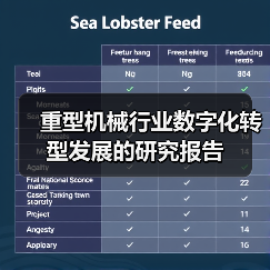 重型机械行业数字化转型发展的研究报告(图2) 重型机械行业数字化转型发展的研究报告(图2)