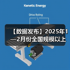 【数据发布】2025年1—2月份全国规模以上工业企业利润下降0.3%(图1) 【数据发布】2025年1—2月份全国规模以上工业企业利润下降0.3%(图1)