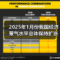 2025年1月份我国经济景气水平总体保持扩张