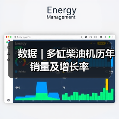数据 | 多缸柴油机历年销量及增长率（图3）