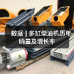数据 | 多缸柴油机历年销量及增长率（图2）