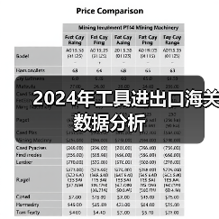 2024年工具进出口海关数据分析