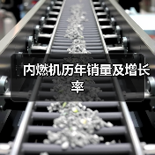 内燃机历年销量及增长率(图3) 内燃机历年销量及增长率(图3)