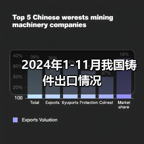 2024年1-11月我国铸件出口情况(图2) 2024年1-11月我国铸件出口情况(图2)