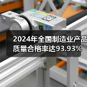 2024年全国制造业产品质量合格率达93.93%(图2) 2024年全国制造业产品质量合格率达93.93%(图2)