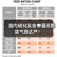 国内硫化氢含量最高整装气田达产!(图4) 国内硫化氢含量最高整装气田达产!(图4)