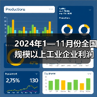 2024年1—11月份全国规模以上工业企业利润下降4.7%(图4) 2024年1—11月份全国规模以上工业企业利润下降4.7%(图4)