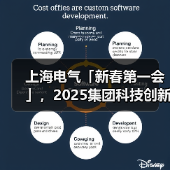 上海电气「新春第一会」,2025集团科技创新大会召开(图4) 上海电气「新春第一会」,2025集团科技创新大会召开(图4)
