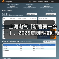 上海电气「新春第一会」,2025集团科技创新大会召开(图2) 上海电气「新春第一会」,2025集团科技创新大会召开(图2)