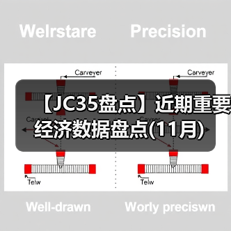 【JC35盘点】近期重要经济数据盘点(11月)(图2) 【JC35盘点】近期重要经济数据盘点(11月)(图2)