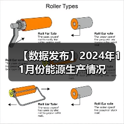【数据发布】2024年11月份能源生产情况(图1) 【数据发布】2024年11月份能源生产情况(图1)