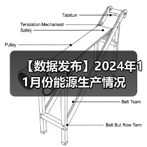 【数据发布】2024年11月份能源生产情况(图2) 【数据发布】2024年11月份能源生产情况(图2)