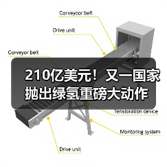 210亿美元!又一国家抛出绿氢重磅大动作(图2) 210亿美元!又一国家抛出绿氢重磅大动作(图2)