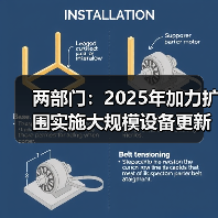 两部门:2025年加力扩围实施大规模设备更新和消费品以旧换新(图3) 两部门:2025年加力扩围实施大规模设备更新和消费品以旧换新(图3)