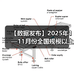【数据发布】2025年1—11月份全国规模以上工业企业利润增长0.1%(图4) 【数据发布】2025年1—11月份全国规模以上工业企业利润增长0.1%(图4)