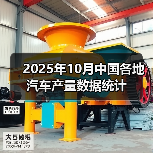 2025年10月中国各地汽车产量数据统计(图4) 2025年10月中国各地汽车产量数据统计(图4)