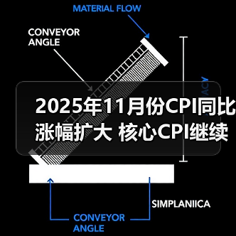 2025年11月份CPI同比涨幅扩大 核心CPI继续上涨(图4) 2025年11月份CPI同比涨幅扩大 核心CPI继续上涨(图4)