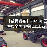 【数据发布】2025年四季度全国规模以上工业产能利用率为74.9%(图3) 【数据发布】2025年四季度全国规模以上工业产能利用率为74.9%(图3)