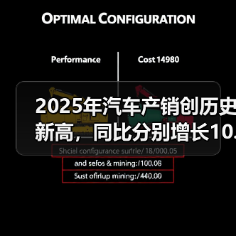 2025年汽车产销创历史新高,同比分别增长10.4%和9.4%(图3) 2025年汽车产销创历史新高,同比分别增长10.4%和9.4%(图3)