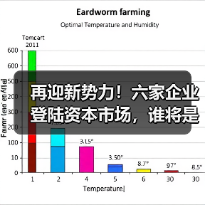 再迎新势力!六家企业登陆资本市场,谁将是下一个黑马?(图4) 再迎新势力!六家企业登陆资本市场,谁将是下一个黑马?(图4)