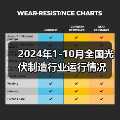 2024年1-10月全国光伏制造行业运行情况(图4) 2024年1-10月全国光伏制造行业运行情况(图4)