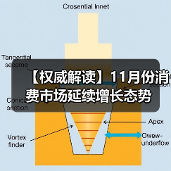 【权威解读】11月份消费市场延续增长态势(图4) 【权威解读】11月份消费市场延续增长态势(图4)