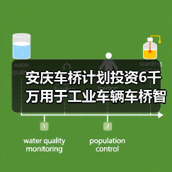 安庆车桥计划投资6千万用于工业车辆车桥智能制造基地建设（图4）