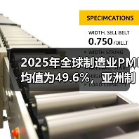 2025年全球制造业PMI均值为49.6%,亚洲制造业持续呈现稳定较好扩张态势(图2) 2025年全球制造业PMI均值为49.6%,亚洲制造业持续呈现稳定较好扩张态势(图2)